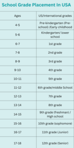 what. grade does junior year start
